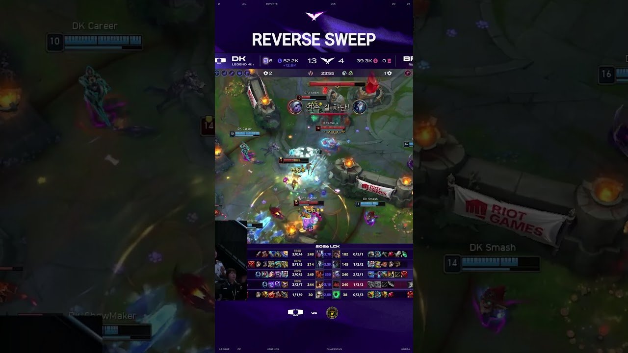 Reverse sweep trend is hot